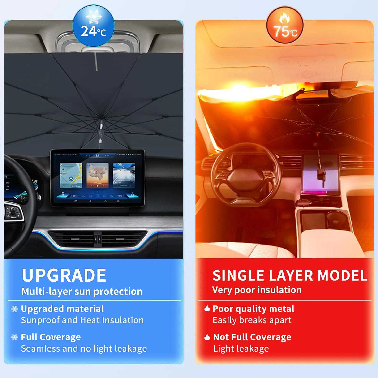 Car Sunshade Windshield Window - Car Sunshade Windshield Umbrella Foldable recension och pris